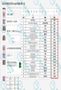 生物医疗行业客户谷歌推广半年，成交21单