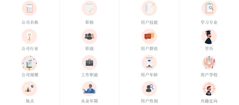 领英16个基础定向维度1