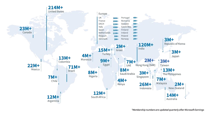 领英全球会员分布