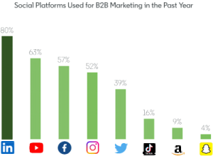 领英提供安全可信赖的传播环境r